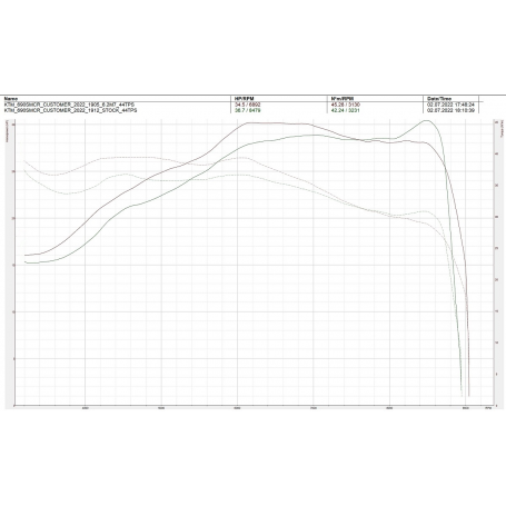 Coober ecu ktm deals 690